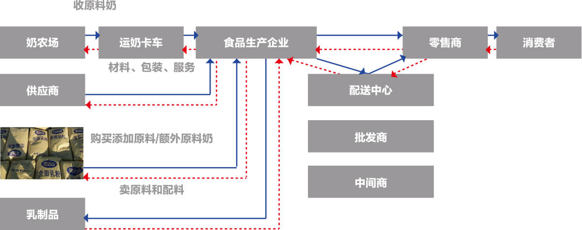 昱莊電子信息雙向追溯系統