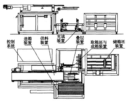 利樂(lè)枕自動(dòng)裝箱機(jī)